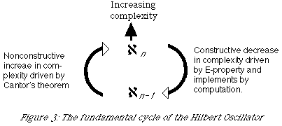 Hilbert Oscillator version 3. 